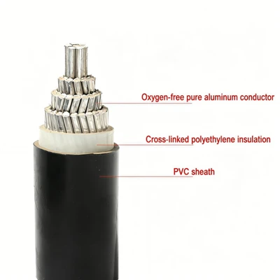 YJLV 4 Craidd 300mm² Craidd Alwminiwm XLPE Cebl Pŵer Gwain PVC Inswleiddiedig